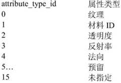 Figure BDA0003270212850000561