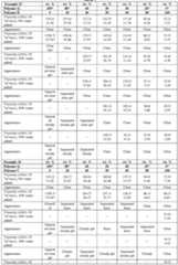 Figure imgf000022_0001