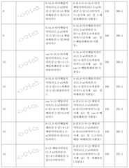 Figure 112015126096318-pct00049