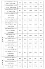 Figure JPOXMLDOC01-appb-I000008