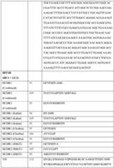 Figure imgf000101_0001