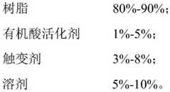 Figure FDA0002350222720000021