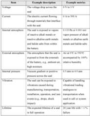 Figure imgf000050_0001