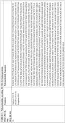 Figure imgf000120_0001