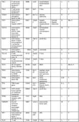 Figure imgf000118_0001