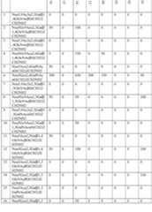 Figure imgf000112_0001