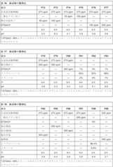 Figure 2022536927000009