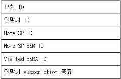 Figure 112006027722448-pat00026