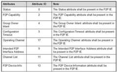 Figure 112011063852189-pat00004
