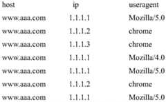 Figure BDA0000851613950000111