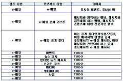 Figure 112005510106899-PCT00226