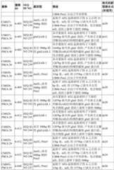 Figure GDA0002992446570002221