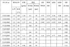 Figure G2008800098017D00641