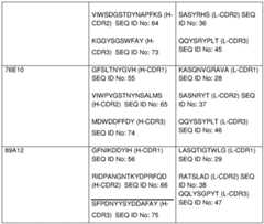 Figure GDA0002852390480000291