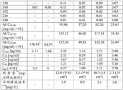 Figure BDA0002841275870000811