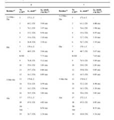 Figure imgf000307_0002