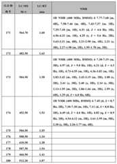 Figure BDA0000375660740002781