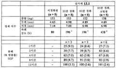 Figure 112015061795592-pat00042