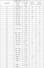 Figure imgf000278_0001