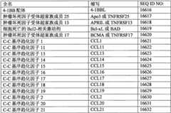 Figure BPA0000291811450002801