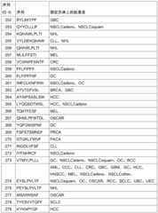 Figure BDA0002778222890001281