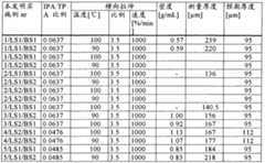 Figure G2008800177945D00351