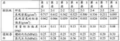 Figure GSB00000298626500351