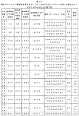 Figure 0007646616000146