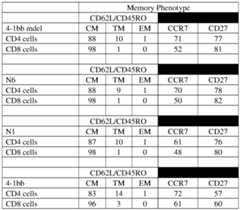 Figure imgf000095_0001