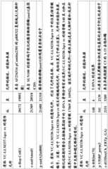 Figure BDA0001349734580001301