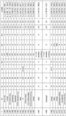 Figure imgf000128_0001