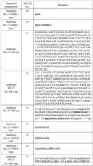 Figure imgf000103_0001