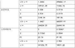 Figure BDA0003982893750000501