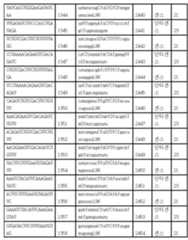 Figure 112017054487516-pct00123