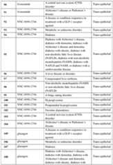 Figure imgf000304_0001