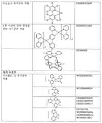 Figure 112015001366365-pat00068