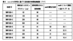 Figure 0007555825000003