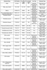 Figure imgf000139_0001