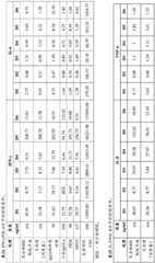 Figure BDA0003590456550001911