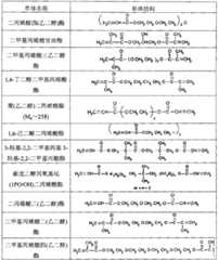 Figure BPA00001188558100051