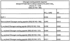 Figure imgf000148_0001