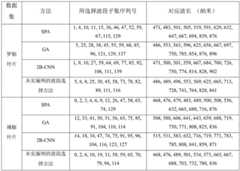 Figure BDA0003490396600000071