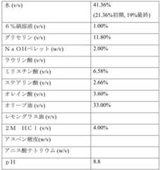 Figure 0007290912000084