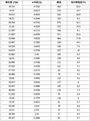 Figure BDA0002442728960000211