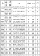 Figure 112021075844870-pat00060