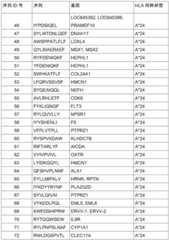 Figure BDA0002778222890000111