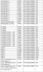 Figure BDA0002572923940000991