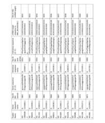 Figure imgf000278_0001