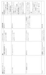 Figure 0007225456000081