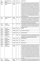 Figure imgf000130_0001